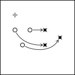 Scaling about a center point (⊕)