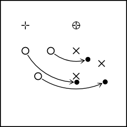 A rotation around a fixed center point