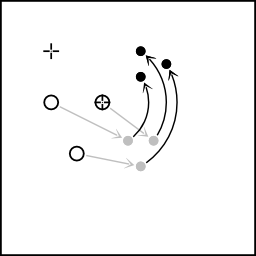 A scaling combined with a rotation