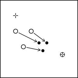 Scaling about a center point (⊕)