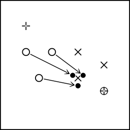 Scaling about a center point (⊕)