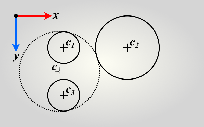 Figure: Internally Tangent Circles