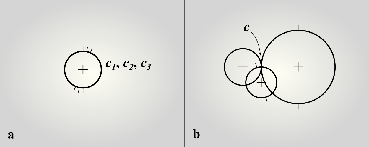 Figure: special cases: stacked circles and intersecting circles